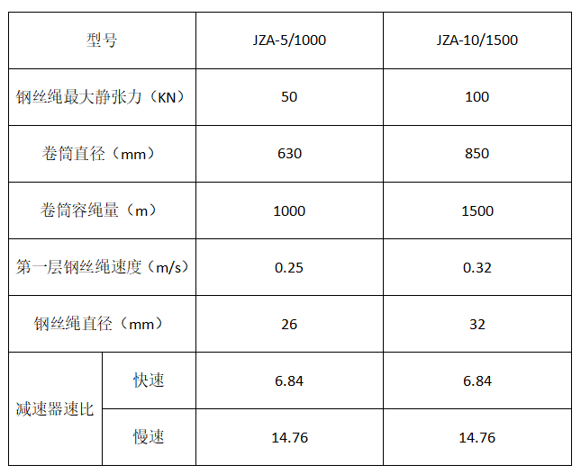 JZA参数表.png