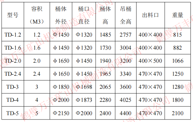 底卸式吊桶参数.png